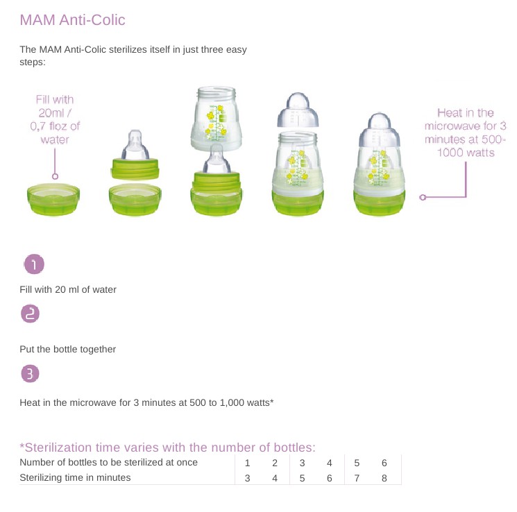 mam bottles self sterilizing microwave sizes